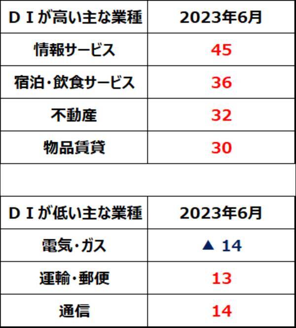 日本株に追い風：日銀短観DI改善。4-6月期決算発表に期待