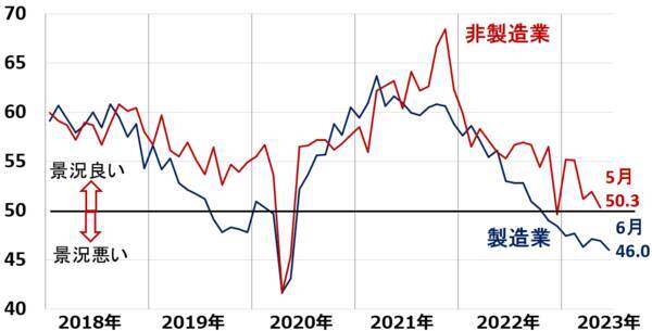 日本株に追い風：日銀短観DI改善。4-6月期決算発表に期待