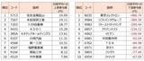 「日経平均株価は今週末「6万6,329円」を下回ってはいけない【アナリストが警告】」の画像4