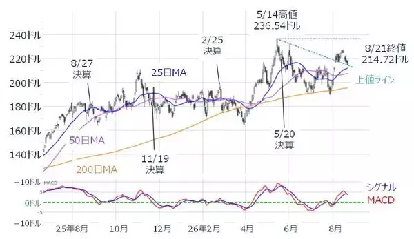 「日経平均株価は今週末「6万6,329円」を下回ってはいけない【アナリストが警告】」の画像