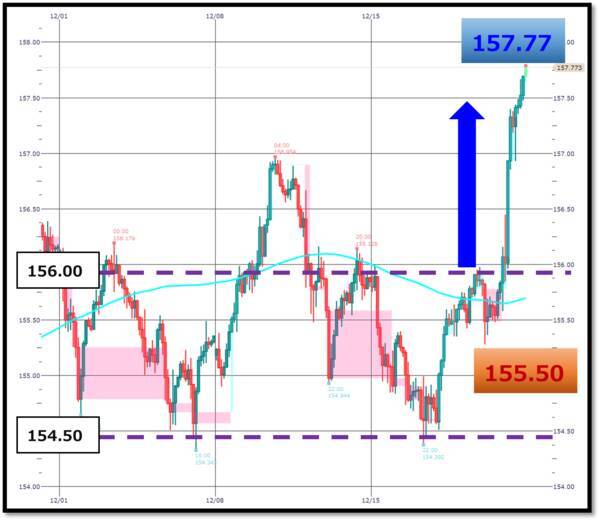 日銀利上げでも円安進行？「悪い円安」が進むワケ