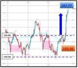 「日銀利上げでも円安進行？「悪い円安」が進むワケ」の画像2