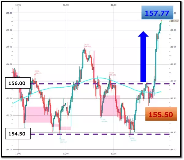 「日銀利上げでも円安進行？「悪い円安」が進むワケ」の画像