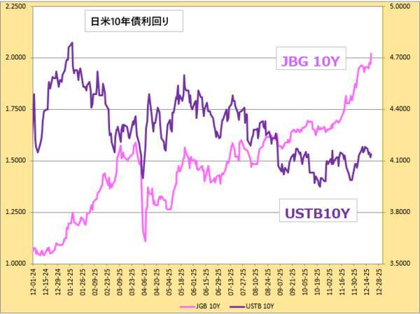 日銀利上げでも円安進行？「悪い円安」が進むワケ