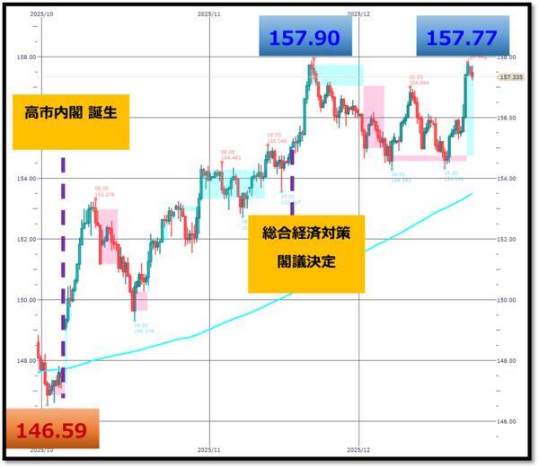 日銀利上げでも円安進行？「悪い円安」が進むワケ