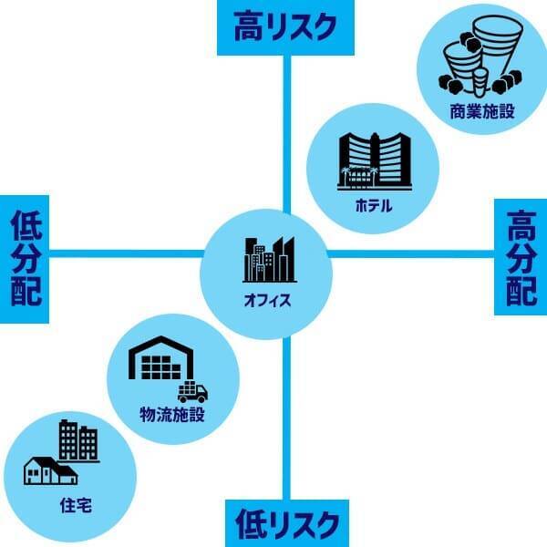 利回り4.5%超！新NISA成長投資枠はJ-REITの指定席！：REIT投資家・かつさんどさんインタビュー後編