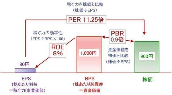 いまさら聞けないPER低下と金利上昇との関係（土信田雅之）