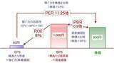「いまさら聞けないPER低下と金利上昇との関係（土信田雅之）」の画像6