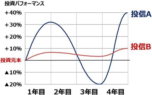 やってはいけない！新社会人のお金の管理ミス