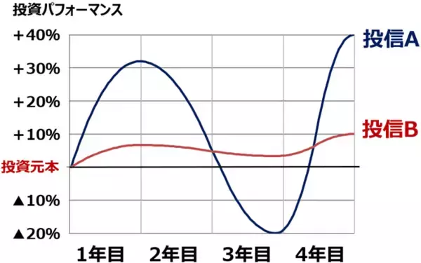 「やってはいけない！新社会人のお金の管理ミス」の画像