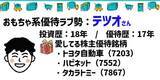 「くら寿司！トヨタ自動車！株主優待「愛してる銘柄」座談会：3月銘柄中心」の画像2