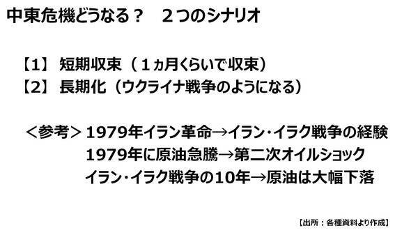中東危機で相場急落、株の売り時と買い時とは？
