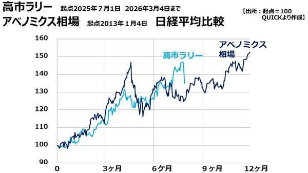 中東危機で相場急落、株の売り時と買い時とは？