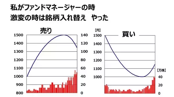 「中東危機で相場急落、株の売り時と買い時とは？」の画像