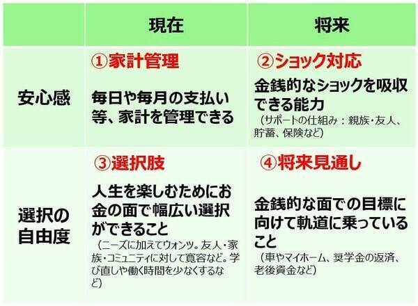 その節約、本当に必要？投資疲れの若者に急増する「NISA貧乏」を防ぐ資産形成の正解