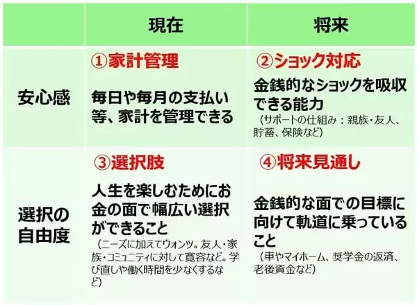 「その節約、本当に必要？投資疲れの若者に急増する「NISA貧乏」を防ぐ資産形成の正解」の画像