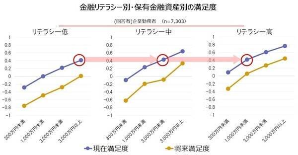 その節約、本当に必要？投資疲れの若者に急増する「NISA貧乏」を防ぐ資産形成の正解