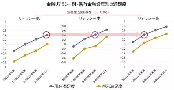 「その節約、本当に必要？投資疲れの若者に急増する「NISA貧乏」を防ぐ資産形成の正解」の画像