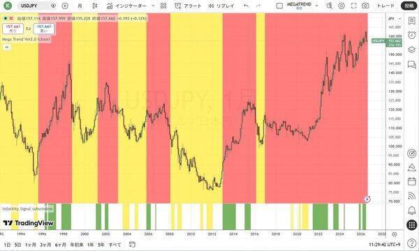 日本の米国債売却を避けるための協調介入