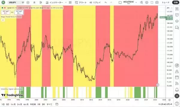 「日本の米国債売却を避けるための協調介入」の画像