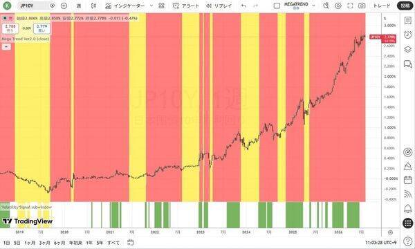 日本の米国債売却を避けるための協調介入