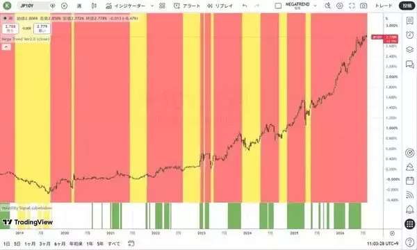 「日本の米国債売却を避けるための協調介入」の画像