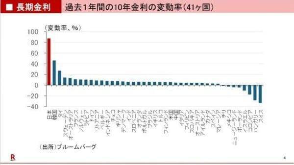 日本の米国債売却を避けるための協調介入