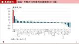 「日本の米国債売却を避けるための協調介入」の画像6