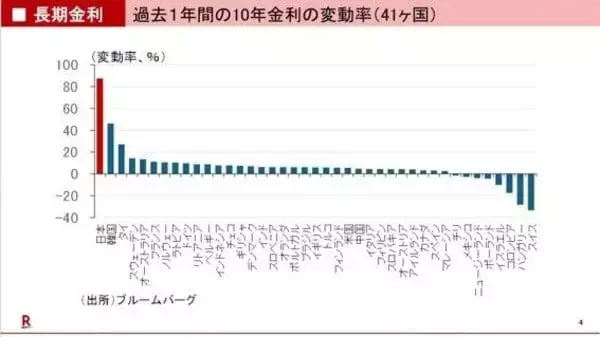 「日本の米国債売却を避けるための協調介入」の画像