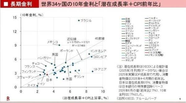 日本の米国債売却を避けるための協調介入