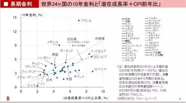 「日本の米国債売却を避けるための協調介入」の画像