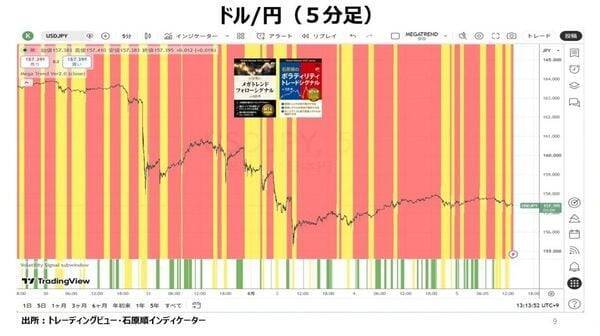 日本の米国債売却を避けるための協調介入