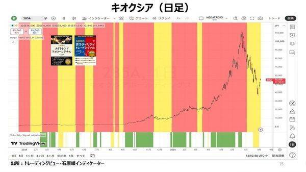 日本の米国債売却を避けるための協調介入