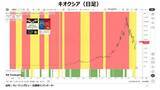 「日本の米国債売却を避けるための協調介入」の画像9