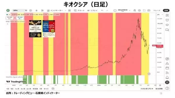 「日本の米国債売却を避けるための協調介入」の画像