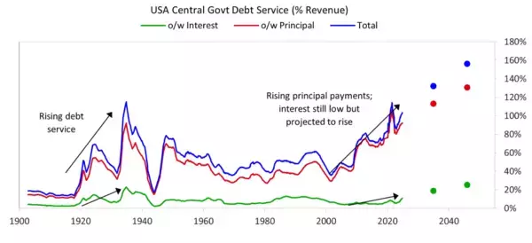 「もしゴールドを持っていなければ、歴史も経済も分かっていないことになる！？」の画像