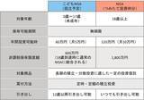 「こどもNISAが新設されたらどうすればいい？「次世代への資産形成」三つの注意点」の画像2