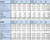 「生成AIと半導体セクター（トークン急増によって計算需要が拡大中。エヌビディアの目標株価を引き上げる）」の画像5