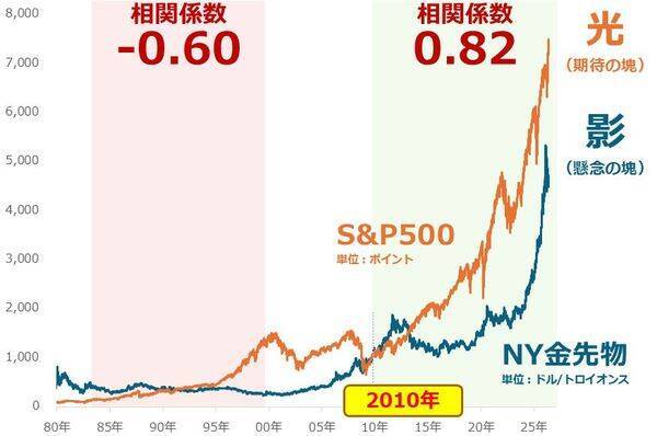 金（ゴールド）投資に欠かせないコツとは？