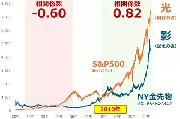 「金（ゴールド）投資に欠かせないコツとは？」の画像