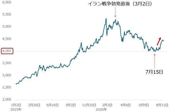 金（ゴールド）投資に欠かせないコツとは？