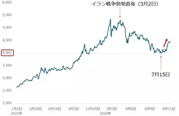 「金（ゴールド）投資に欠かせないコツとは？」の画像