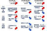 「金（ゴールド）投資に欠かせないコツとは？」の画像6