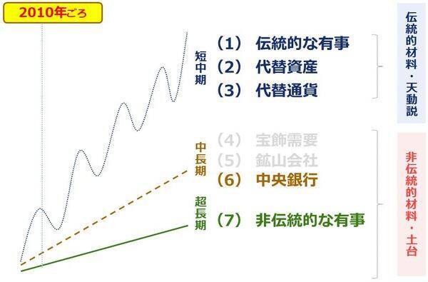 金（ゴールド）投資に欠かせないコツとは？