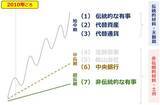 「金（ゴールド）投資に欠かせないコツとは？」の画像7