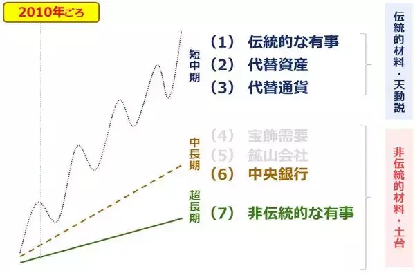 「金（ゴールド）投資に欠かせないコツとは？」の画像