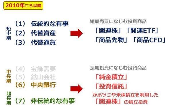 金（ゴールド）投資に欠かせないコツとは？