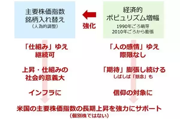 「金（ゴールド）投資に欠かせないコツとは？」の画像
