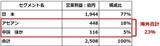 「総合小売業の成長企業イオン！「買い」継続。2期連続で営業最高益へ（窪田真之）」の画像5