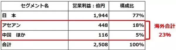 「総合小売業の成長企業イオン！「買い」継続。2期連続で営業最高益へ（窪田真之）」の画像